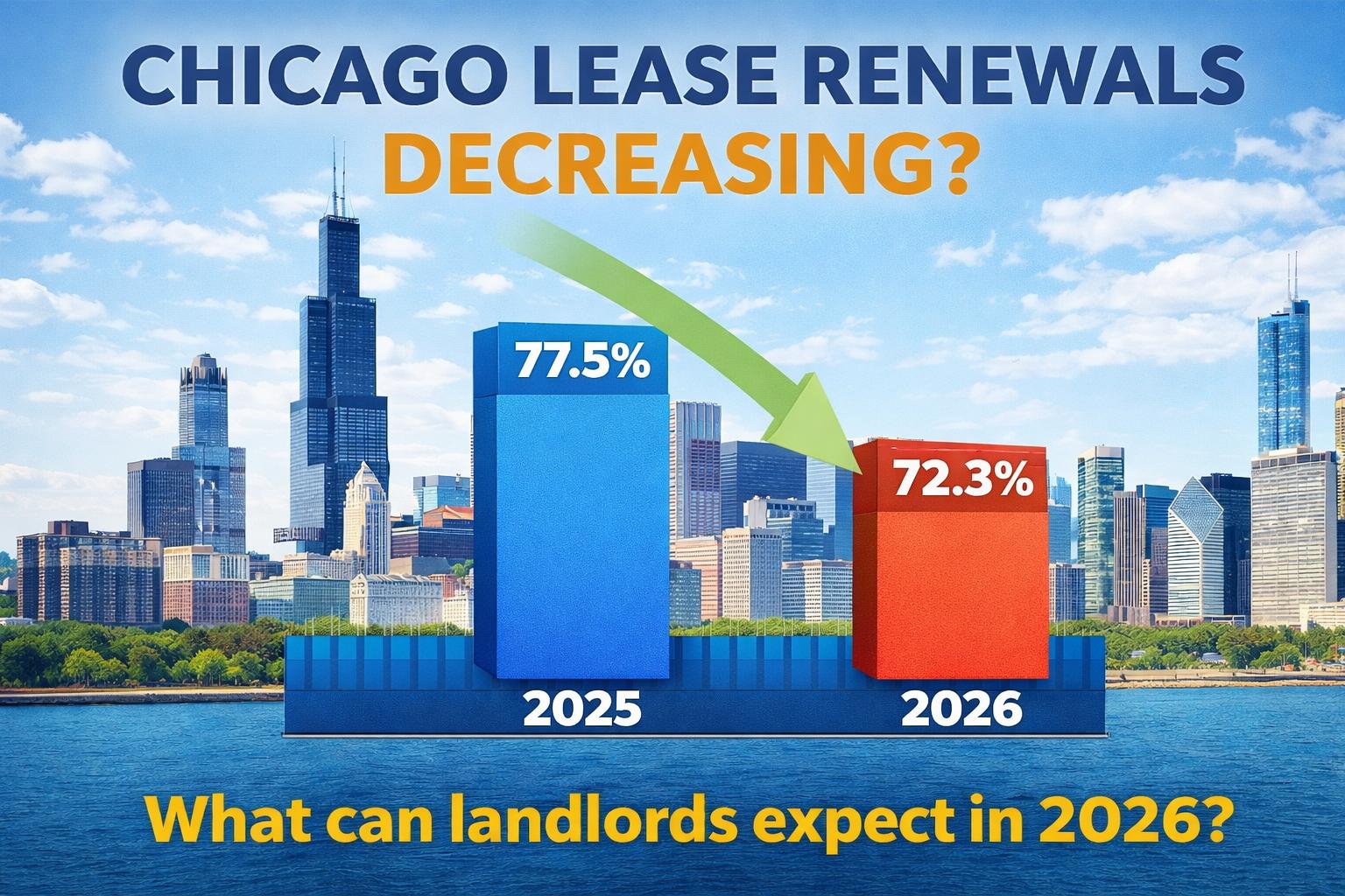 2024 vs 2025 Chicagoland Lease Renewals and Increases..what we can expect for 2026
